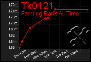 Total Graph of Tk0121