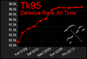 Total Graph of Tk95