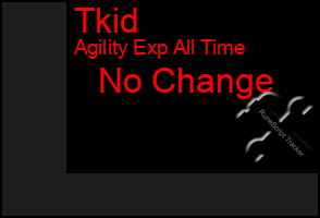 Total Graph of Tkid