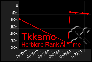 Total Graph of Tkksmc