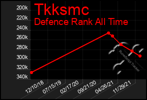 Total Graph of Tkksmc