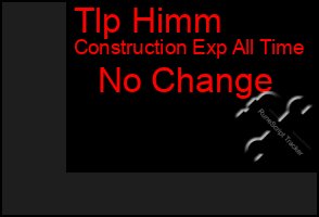 Total Graph of Tlp Himm
