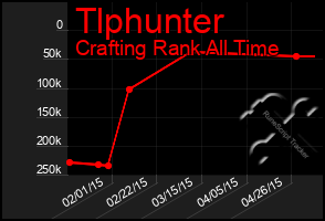 Total Graph of Tlphunter