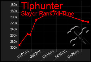 Total Graph of Tlphunter