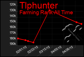 Total Graph of Tlphunter