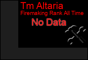Total Graph of Tm Altaria