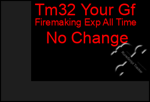 Total Graph of Tm32 Your Gf