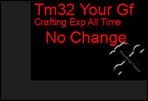 Total Graph of Tm32 Your Gf