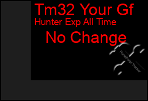 Total Graph of Tm32 Your Gf