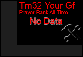 Total Graph of Tm32 Your Gf