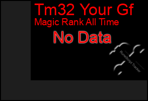 Total Graph of Tm32 Your Gf