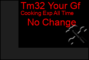 Total Graph of Tm32 Your Gf