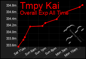 Total Graph of Tmpy Kai