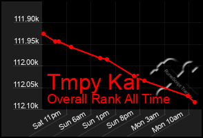 Total Graph of Tmpy Kai
