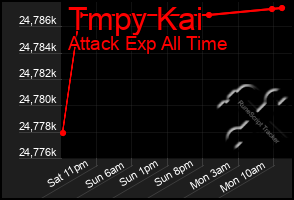 Total Graph of Tmpy Kai