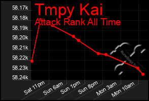 Total Graph of Tmpy Kai