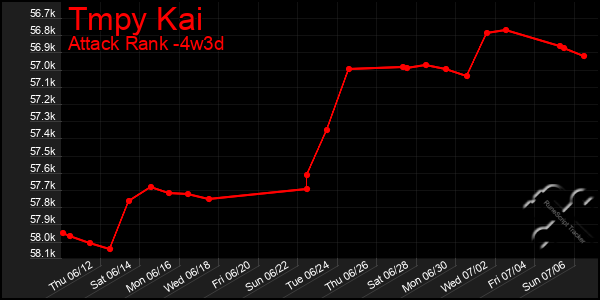 Last 31 Days Graph of Tmpy Kai