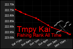Total Graph of Tmpy Kai