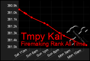 Total Graph of Tmpy Kai