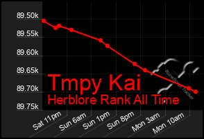 Total Graph of Tmpy Kai