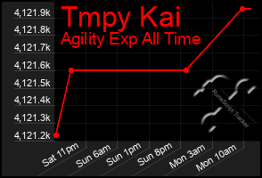 Total Graph of Tmpy Kai
