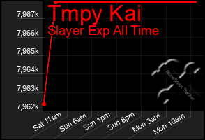 Total Graph of Tmpy Kai