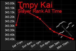 Total Graph of Tmpy Kai