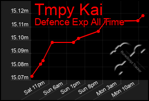 Total Graph of Tmpy Kai