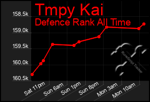 Total Graph of Tmpy Kai
