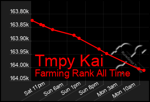 Total Graph of Tmpy Kai