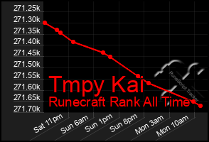 Total Graph of Tmpy Kai