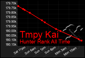 Total Graph of Tmpy Kai