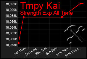 Total Graph of Tmpy Kai