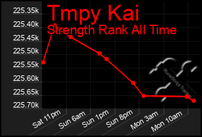 Total Graph of Tmpy Kai