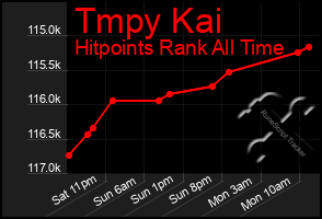 Total Graph of Tmpy Kai