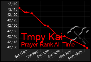 Total Graph of Tmpy Kai