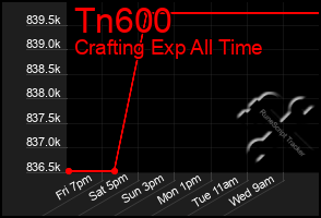 Total Graph of Tn600