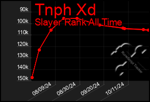 Total Graph of Tnph Xd