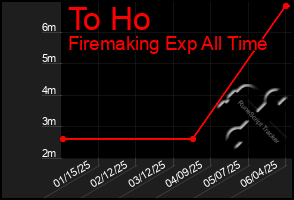 Total Graph of To Ho