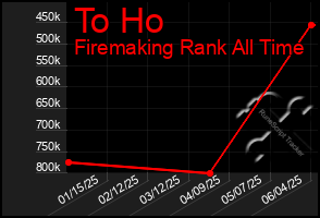 Total Graph of To Ho