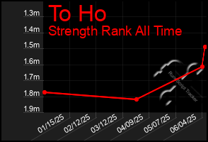 Total Graph of To Ho