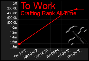 Total Graph of To Work