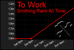 Total Graph of To Work