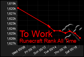 Total Graph of To Work