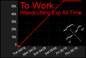 Total Graph of To Work