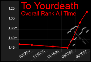 Total Graph of To Yourdeath