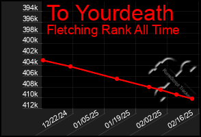 Total Graph of To Yourdeath