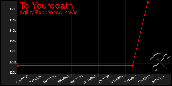 Last 31 Days Graph of To Yourdeath