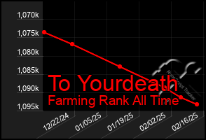 Total Graph of To Yourdeath