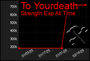 Total Graph of To Yourdeath